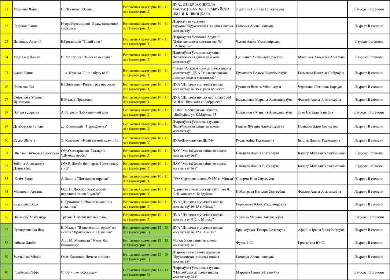 Итоги Струнно-народные инструменты 5